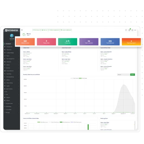 Dynamic dashboard of Restora POS